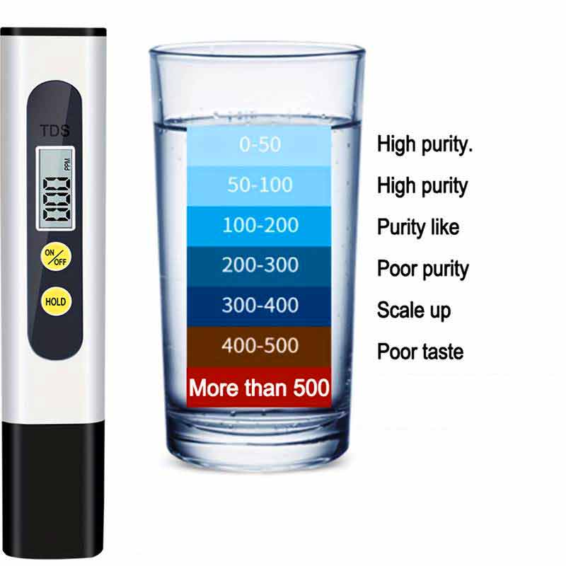 Digital TDS Meter Water Purity Tester